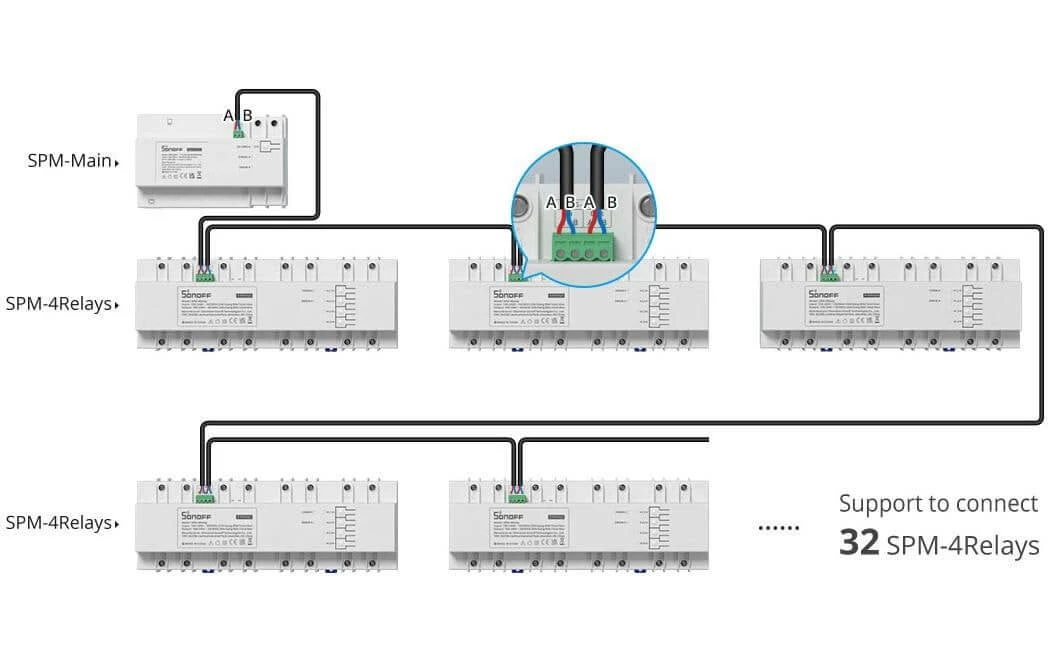 SONOFF Module à Relais Universel RS485 4 Fois SPM-4Relais - Smart Home – Image 3