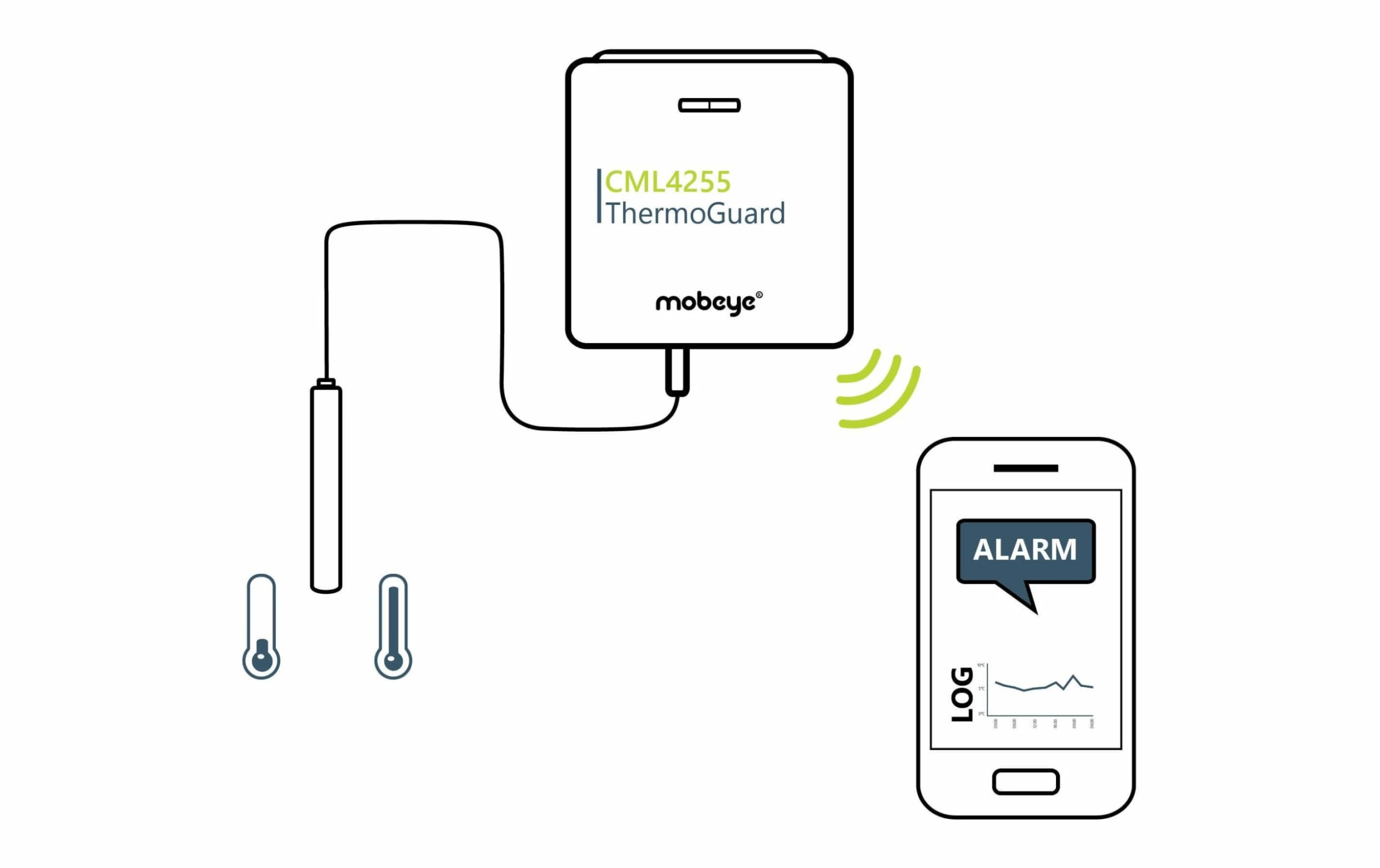 Mobeye Détecteur De Température ThermoGuard-Twinlog CML4255 4G - Détecteurs De Dangers – Image 3