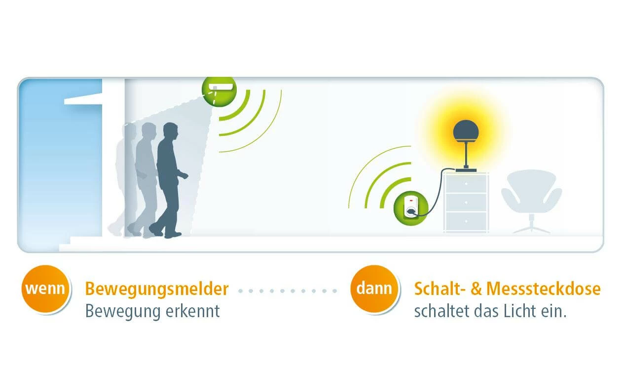 Devolo Détecteur De Présence Radio Z-Wave Home Control - Smart Home – Image 3