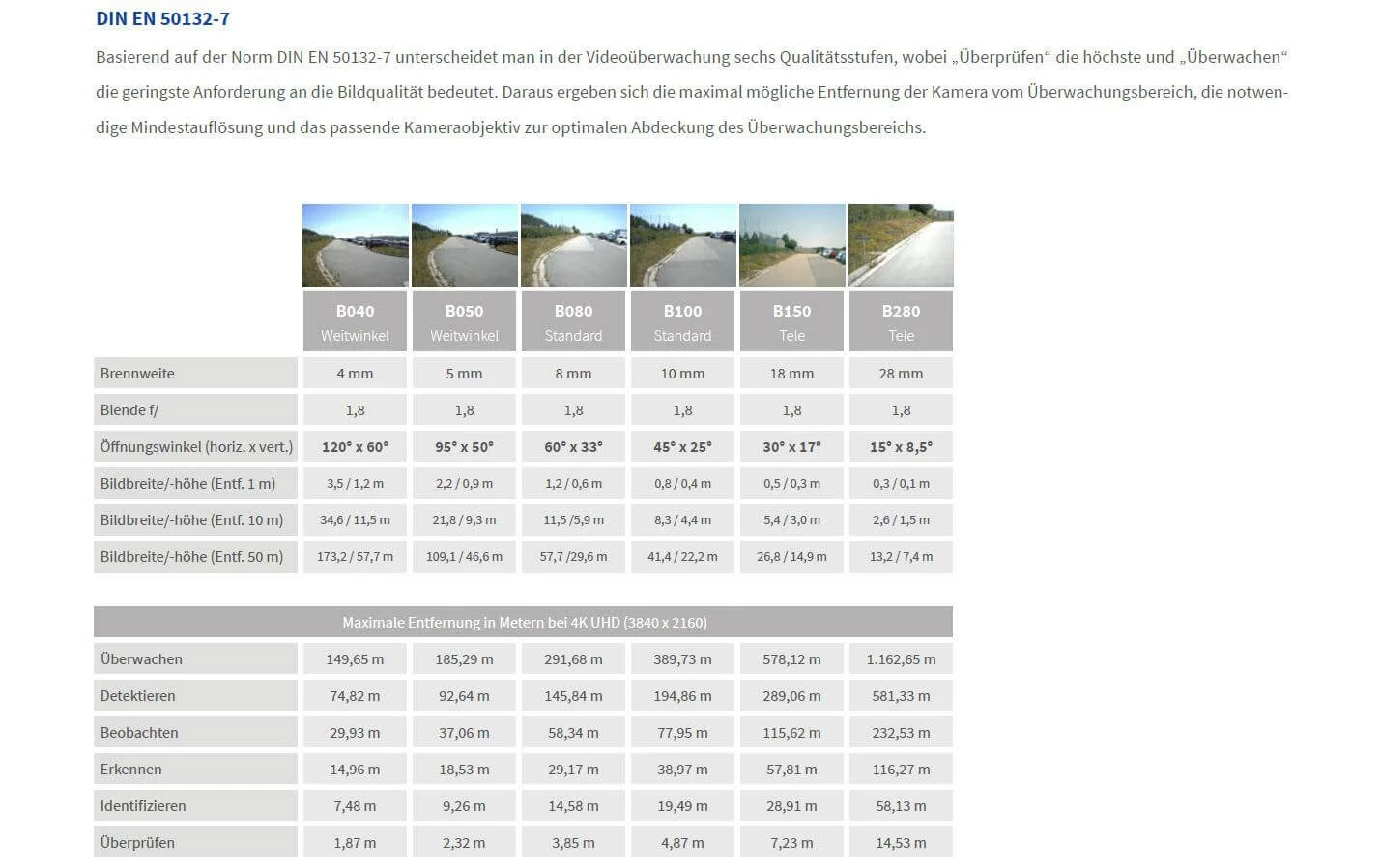 Mobotix Caméra Réseau Mx-M73A-LSA Sans Objectif(s) - Camera Surveillance – Image 3